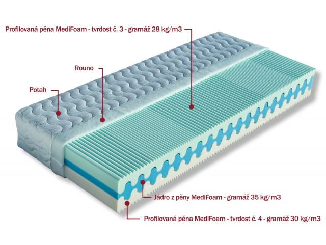 matrace Olympia